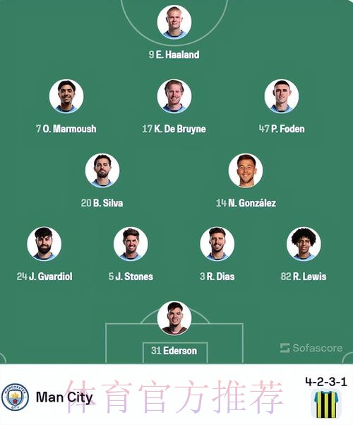 媒体预测曼城vs皇马首发:小丁首发 纳乔搭吕迪格 媒体预测曼城vs皇马首发:小丁首发 纳乔搭吕迪格